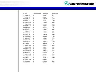# rsid chromosome position genotype
rs4477212 1 82154 AA
rs3094315 1 752566 AA
rs3131972 1 752721 GG
rs12124819 1 776546 AG
rs11240777 1 798959 GG
rs6681049 1 800007 CC
rs4970383 1 838555 AC
rs4475691 1 846808 CT
rs7537756 1 854250 AG
rs13302982 1 861808 GG
rs1110052 1 873558 GT
rs2272756 1 882033 AG
rs3748597 1 888659 CC
rs13303106 1 891945 AG
rs28415373 1 893981 CC
rs13303010 1 894573 AA
rs6696281 1 903104 CC
rs28391282 1 904165 GG
rs2340592 1 910935 AG
rs13303118 1 918384 GT
rs6665000 1 924898 AC
 