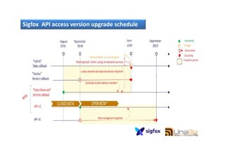 Sigfox API access version upgrade schedule
100
 