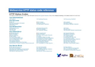 Webservice HTTP status code reference
101
 