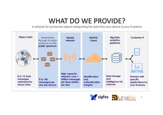 WHAT DO WE PROVIDE?
A network for connected objects transporting the data from your device to your IT systems
Customer ITBig Data
analytics
platforms
Object data Transmitted
through its radio
protocol on the
public spectrum
Global
network
SIGFOX
cloud
Partners with
specific
applications for
your business
Data storage
and
intelligence for
verticals
Identification
and
authentication
integrity
0 to 12-byte
messages
optimized for
sensor data
High capacity
network: over 1
million messages
per Base station
per day
0 to 140
messages per
day per device
12
 