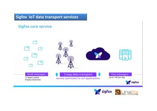Sigfox IoT data transport services
13
 
