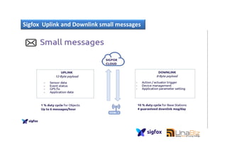 Sigfox Uplink and Downlink small messages
14
 