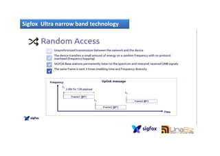 Sigfox Ultra narrow band technology
26
 