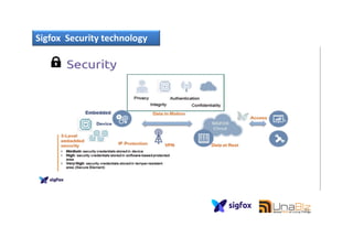 Sigfox Security technology
31
 