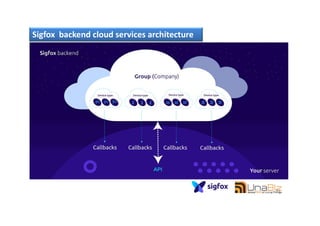 Sigfox backend cloud services architecture
41
 