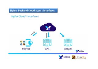 Sigfox backend cloud access interfaces
42
 