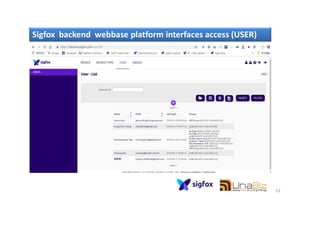 Sigfox backend webbase platform interfaces access (USER)
53
 