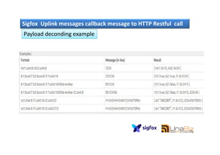 Sigfox Uplink messages callback message to HTTP Restful call
Payload deconding example
66
 