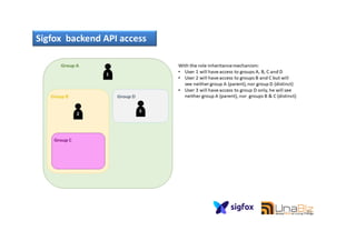 Sigfox backend API access
81
 