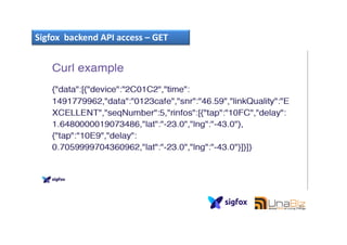 Sigfox backend API access – GET
87
 
