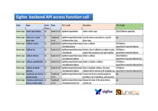 Sigfox backend API access function call
94
 