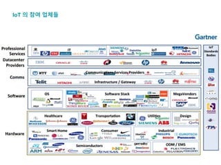 IoT 의 참여 업체들
 