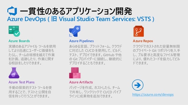 Microsoft Azure Stack Overview And Roadmap March 7th 2019