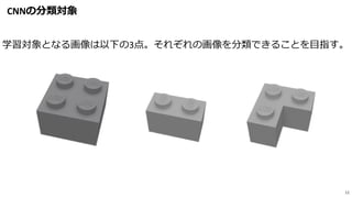 CNNの分類対象
12
学習対象となる画像は以下の3点。それぞれの画像を分類できることを目指す。
 