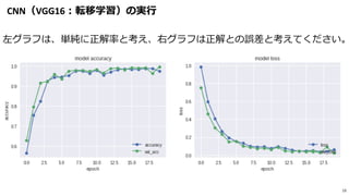 CNN（VGG16：転移学習）の実行
18
左グラフは、単純に正解率と考え、右グラフは正解との誤差と考えてください。
 