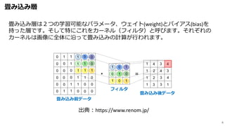 畳み込み層
6
出典：https://www.renom.jp/
畳み込み層は２つの学習可能なパラメータ、ウェイト(weight)とバイアス(bias)を
持った層です。そして特にこれをカーネル（フィルタ）と呼びます。それぞれの
カーネルは画像に全体に沿って畳み込みの計算が行われます。
フィルタ
畳み込み前データ
畳み込み後データ
 