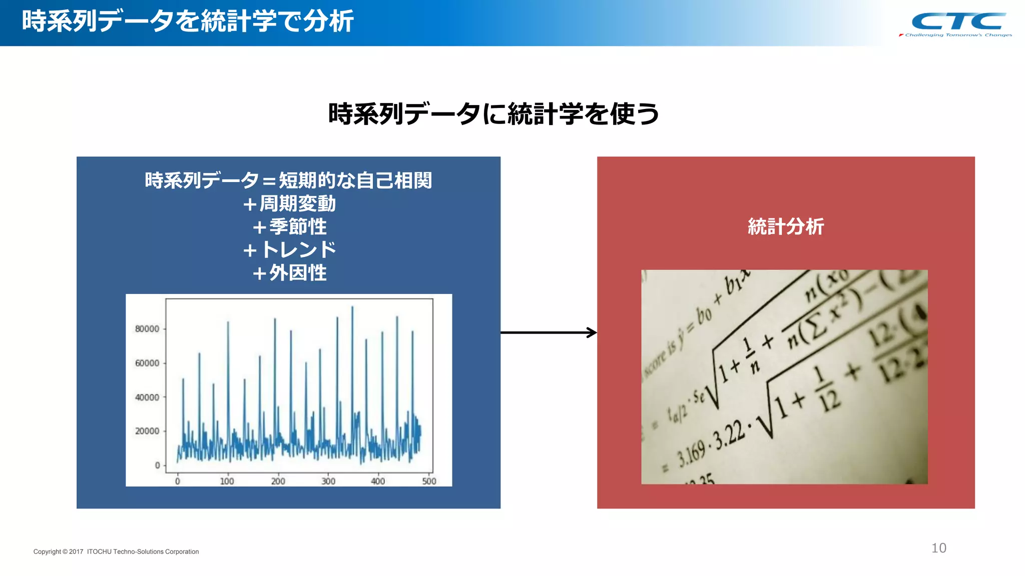 10Copyright © 2017 ITOCHU Techno-Solutions Corporation
時系列データに統計学を使う
統計分析
時系列データ＝短期的な自己相関
＋周期変動
＋季節性
＋トレンド
＋外因性
時系列データを統計学で分析
 