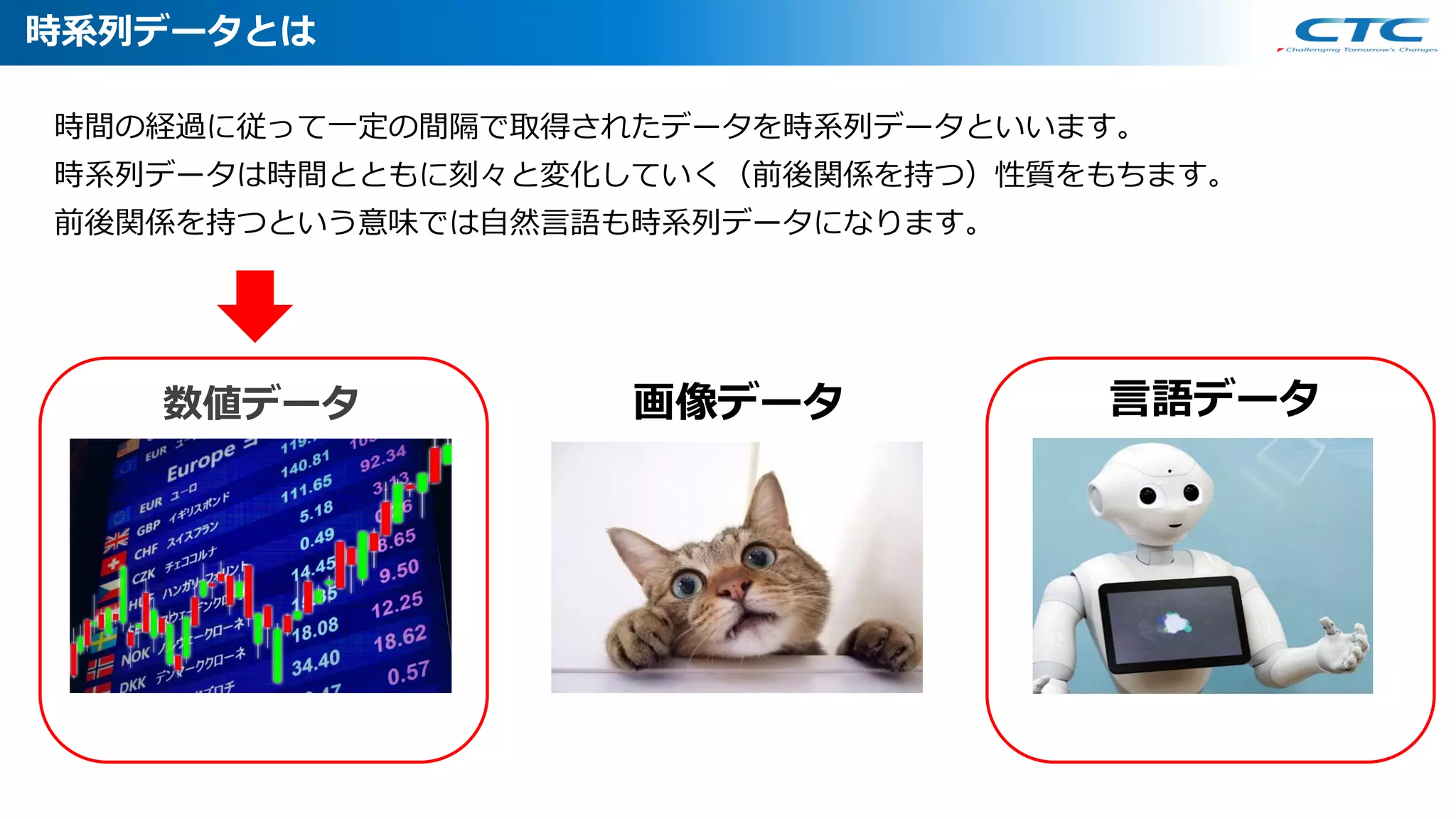 時系列データとは
数値データ 画像データ 言語データ
時間の経過に従って一定の間隔で取得されたデータを時系列データといいます。
時系列データは時間とともに刻々と変化していく（前後関係を持つ）性質をもちます。
前後関係を持つという意味では自然言語も時系列データになります。
 