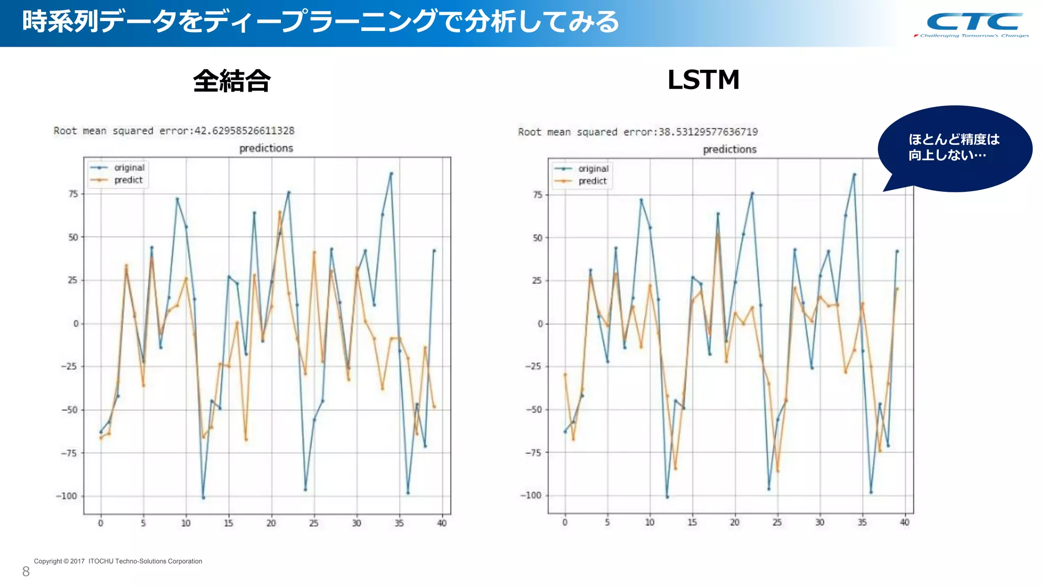 8
Copyright © 2017 ITOCHU Techno-Solutions Corporation
全結合 LSTM
ほとんど精度は
向上しない…
時系列データをディープラーニングで分析してみる
 