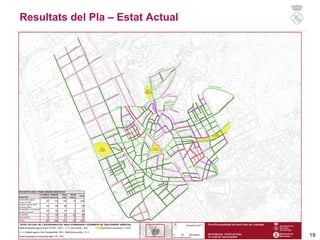 19
Resultats del Pla – Estat Actual
 