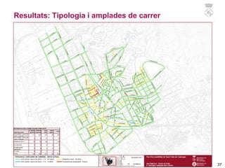 Resultats: Tipologia i amplades de carrer
37
 