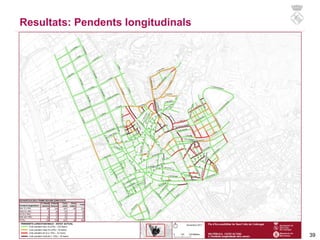 Resultats: Pendents longitudinals
39
 