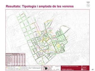 Resultats: Tipologia i amplada de les voreres
41
 