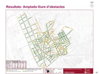 Resultats: Amplada lliure d’obstacles
43
 