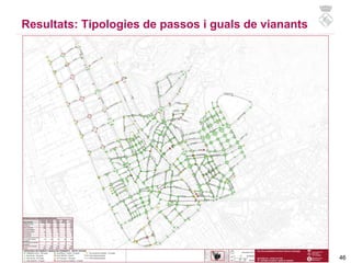 Resultats: Tipologies de passos i guals de vianants
46
 