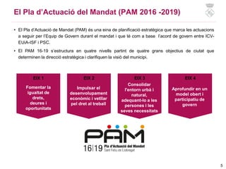 5
El Pla d’Actuació del Mandat (PAM 2016 -2019)
• El Pla d’Actuació de Mandat (PAM) és una eina de planificació estratègica que marca les actuacions
a seguir per l’Equip de Govern durant el mandat i que té com a base l’acord de govern entre ICV-
EUiA-ISF i PSC.
• El PAM 16-19 s’estructura en quatre nivells partint de quatre grans objectius de ciutat que
determinen la direcció estratègica i clarifiquen la visió del municipi.
EIX 1 EIX 2 EIX 3 EIX 4
Fomentar la
igualtat de
drets,
deures i
oportunitats
Impulsar el
desenvolupament
econòmic i vetllar
pel dret al treball
Consolidar
l'entorn urbà i
natural,
adequant-lo a les
persones i les
seves necessitats
Aprofundir en un
model obert i
participatiu de
govern
 