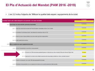 6
El Pla d’Actuació del Mandat (PAM 2016 -2019)
• L’eix 3.2 inclou l’objectiu de “Millorar la qualitat dels espais i equip...