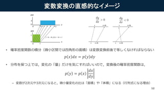 変数変換の直感的なイメージ
• 確率密度関数の積分（微小区間では四角形の面積）は変数変換前後で等しくなければならない
• 分布を保つ上では，変化の「量」だけを気にすればいいので，変換後の確率密度関数は，
– 変数が2次元や3次元になると，微小量変化の比は「面積」や「体積」になる（行列式になる理由）
𝑝 𝑦 = 𝑝 𝑥
𝑑𝑥
𝑑𝑦
𝑝 𝑥 𝑑𝑥 = 𝑝 𝑦 𝑑𝑦
12
 