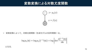 変数変換による対数尤度関数
• 変数変換によって，対数尤度関数（生成モデルの目的関数）は，
となる．
𝑥
𝑧
𝑥 = 𝑓(𝑧)
𝑧~ 𝑝 𝑧(𝑧)
log 𝑝 𝑥 𝐱 = log 𝑝 𝑧 𝑓−1(𝐱) + log det
𝑑𝑓−1(𝐱)
𝑑𝐱
13
 