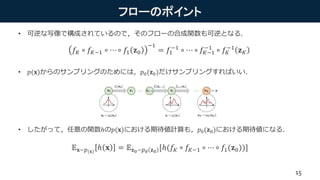 フローのポイント
• 可逆な写像で構成されているので，そのフローの合成関数も可逆となる．
• 𝑝(𝐱)からのサンプリングのためには，𝑝0(𝐳0)だけサンプリングすればいい．
• したがって，任意の関数ℎの𝑝(𝐱)における期待値計算も，𝑝0(𝐳0)における期待値になる．
𝔼 𝐱~𝑝(𝐱)
ℎ 𝐱 = 𝔼 𝐳0~𝑝0 𝐳0
[ℎ(𝑓𝐾 ∘ 𝑓𝐾−1 ∘ ⋯ ∘ 𝑓1(𝐳0))]
𝑓𝐾 ∘ 𝑓𝐾−1 ∘ ⋯ ∘ 𝑓1 𝐳0
−1
= 𝑓1
−1
∘ ⋯ ∘ 𝑓𝐾−1
−1
∘ 𝑓𝐾
−1
𝐳 𝐾
15
 