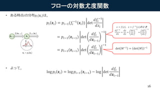 フローの対数尤度関数
• ある時点𝑖の分布𝑝𝑖(𝐳𝑖)は，
• よって，
𝑝𝑖 𝐳𝑖 = 𝑝𝑖−1(𝑓𝑖
−1
𝐳𝑖 ) det
𝑑𝑓𝑖
−1
𝑑𝑧𝑖
= 𝑝𝑖−1(𝐳𝑖−1) det
𝑑𝑓𝑖
𝑑𝐳𝑖−1
−1
= 𝑝𝑖−1(𝐳𝑖−1) det
𝑑𝑓𝑖
𝑑𝐳𝑖−1
−1
det 𝑀−1
= det 𝑀 −1
𝑥 = 𝑓(𝑧)， 𝑧 = 𝑓−1
(𝑥)のとき
𝑑𝑓−1
𝑑𝑥
=
𝑑𝑧
𝑑𝑥
=
𝑑𝑥
𝑑𝑧
−1
=
𝑑𝑓
𝑑𝑧
−1
log 𝑝𝑖 𝐳𝑖 = log 𝑝𝑖−1(𝐳𝑖−1) − log det
𝑑𝑓𝑖
𝑑𝐳𝑖−1
16
 