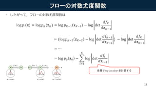 フローの対数尤度関数
• したがって，フローの対数尤度関数は
log 𝑝 (𝐱) = log 𝑝 𝐾(𝐳 𝐾) = log 𝑝 𝐾−1 𝐳 𝐾−1 − log det
𝑑𝑓𝐾
𝑑𝐳 𝐾−1
= (log 𝑝 𝐾−2 𝐳 𝐾−2 − log det
𝑑𝑓𝐾−1
𝑑𝐳 𝐾−2
) − log det
𝑑𝑓𝐾
𝑑𝐳 𝐾−1
= log 𝑝0 𝐳0 −
𝑖=1
𝐾
log det
𝑑𝑓𝑖
𝑑𝐳𝑖−1
= ⋯
各層でlog-Jacobianを計算する
17
 