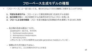 フローベース生成モデルの種類
• 「フローベース」と一言で言っても，使われ方などで次の3種類に分類することができる．
1. 可逆な生成モデル：フローによって潜在変数を持つ生成モデルを設計
2. 自己回帰フロー：自己回帰モデルの条件付きモデルにフローを用いる
3. フローによる変分推論：フローを変分推論の近似事後分布を柔軟にするために利用
– 各分類の名前は適当につけた．
[Grathwohl+ 18]では，それぞれ
1. Partitioned transformations
2. Autoregressive transformations
3. Normalizing flows
と呼んでいる（これらの総称をreversible generative modelsとしている）．
– 実際はそれぞれ独立ではない．
• IAFのように，2と3の両方のモデルとかある
18
 
