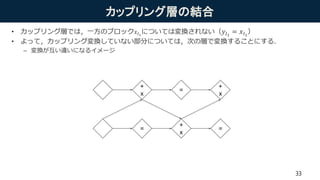 カップリング層の結合
• カップリング層では，一方のブロック 𝑥𝐼1
については変換されない（ 𝑦𝐼1
= 𝑥𝐼1
）
• よって，カップリング変換していない部分については，次の層で変換することにする．
– 変換が互い違いになるイメージ
33
 