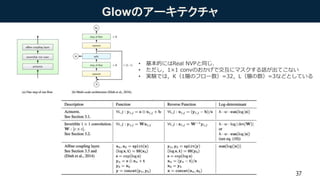 Glowのアーキテクチャ
• 基本的にはReal NVPと同じ．
• ただし，1×1 convのおかげで交互にマスクする話が出てこない
• 実験では，K（1層のフロー数）=32，L（層の数）=3などとしている
37
 