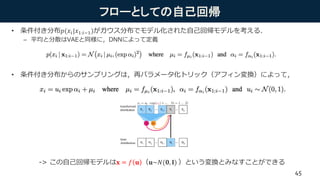 フローとしての自己回帰
• 条件付き分布𝑝(𝑥𝑖|𝑥1:𝑖−1)がガウス分布でモデル化された自己回帰モデルを考える．
– 平均と分散はVAEと同様に，DNNによって定義
• 条件付き分布からのサンプリングは，再パラメータ化トリック（アフィン変換）によって，
-> この自己回帰モデルは𝐱 = 𝑓 𝐮 （𝐮~𝑁(𝟎, 𝐈) ）という変換とみなすことができる
45
 
