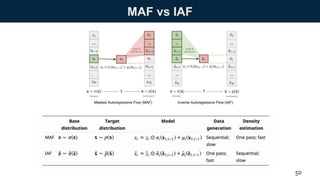 [DL輪読会]Flow-based Deep Generative Models | PPTX