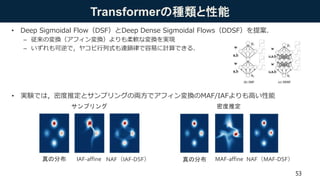 Transformerの種類と性能
• Deep Sigmoidal Flow（DSF）とDeep Dense Sigmoidal Flows（DDSF）を提案．
– 従来の変換（アフィン変換）よりも柔軟な変換を実現
– いずれも可逆で，ヤコビ行列式も連鎖律で容易に計算できる．
• 実験では，密度推定とサンプリングの両方でアフィン変換のMAF/IAFよりも高い性能
サンプリング 密度推定
真の分布 IAF-affine NAF（IAF-DSF） 真の分布 MAF-affine NAF（MAF-DSF）
53
 