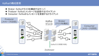 © 2019 NTT DATA Corporation 13
Kafkaの構成要素
 Broker: Kafkaクラスタを構成するサーバ
 Producer: Kafkaにメッセージを送信するクライアント
 Consumer: Kafka...