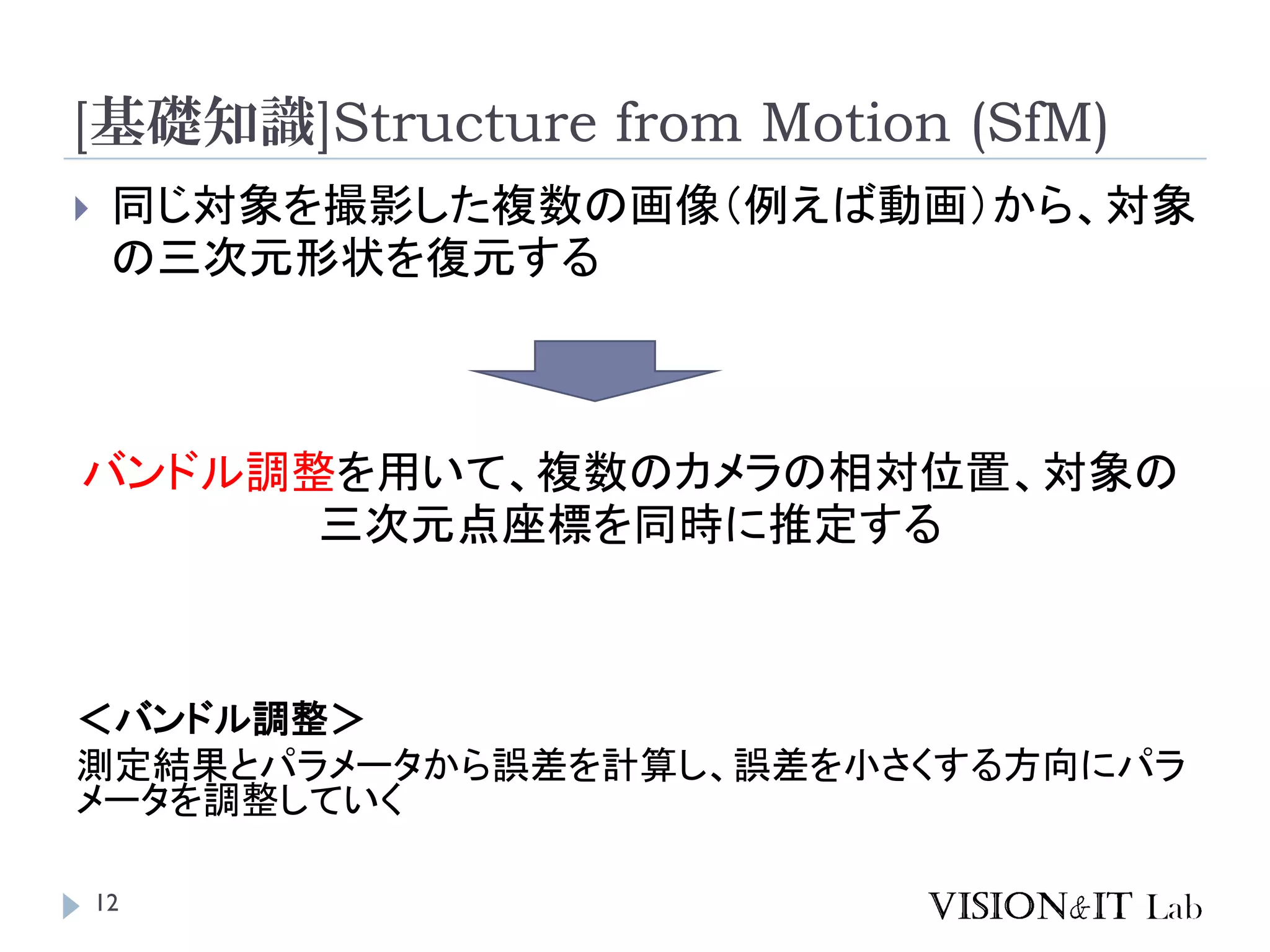 [基礎知識]Structure from Motion (SfM)
12
 同じ対象を撮影した複数の画像（例えば動画）から、対象
の三次元形状を復元する
バンドル調整を用いて、複数のカメラの相対位置、対象の
三次元点座標を同時に推定する
＜バンドル調整＞
測定結果とパラメータから誤差を計算し、誤差を小さくする方向にパラ
メータを調整していく
 
