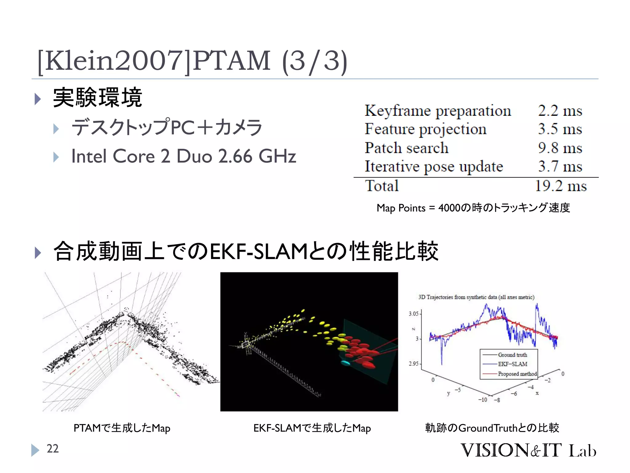 [Klein2007]PTAM (3/3)
 合成動画上でのEKF-SLAMとの性能比較
PTAMで生成したMap EKF-SLAMで生成したMap 軌跡のGroundTruthとの比較
 実験環境
 デスクトップPC＋カメラ
 Intel Core 2 Duo 2.66 GHz
Map Points = 4000の時のトラッキング速度
22
 