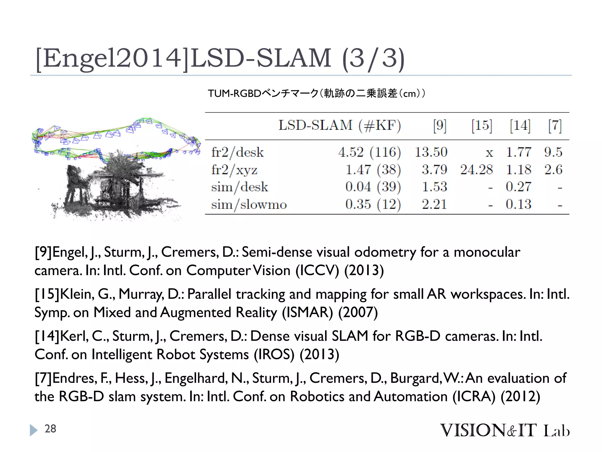 [Engel2014]LSD-SLAM (3/3)
[9]Engel, J., Sturm, J., Cremers, D.: Semi-dense visual odometry for a monocular
camera. In: Intl. Conf. on ComputerVision (ICCV) (2013)
[15]Klein, G., Murray, D.: Parallel tracking and mapping for small AR workspaces. In: Intl.
Symp. on Mixed and Augmented Reality (ISMAR) (2007)
[14]Kerl, C., Sturm, J., Cremers, D.: Dense visual SLAM for RGB-D cameras. In: Intl.
Conf. on Intelligent Robot Systems (IROS) (2013)
[7]Endres, F., Hess, J., Engelhard, N., Sturm, J., Cremers, D., Burgard,W.:An evaluation of
the RGB-D slam system. In: Intl. Conf. on Robotics and Automation (ICRA) (2012)
TUM-RGBDベンチマーク（軌跡の二乗誤差（cm））
28
 