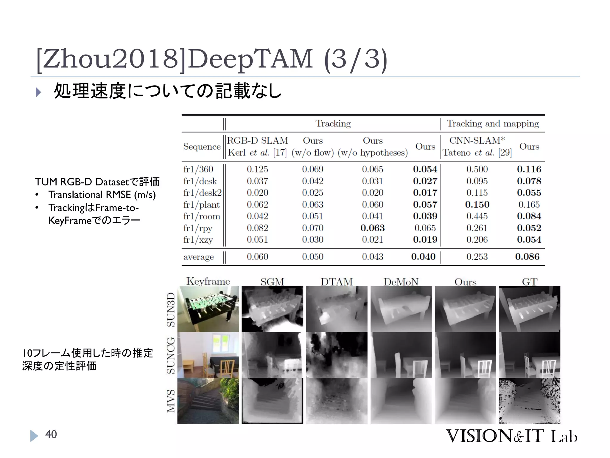 [Zhou2018]DeepTAM (3/3)
 処理速度についての記載なし
TUM RGB-D Datasetで評価
• Translational RMSE (m/s)
• TrackingはFrame-to-
KeyFrameでのエラー
10フレーム使用した時の推定
深度の定性評価
40
 