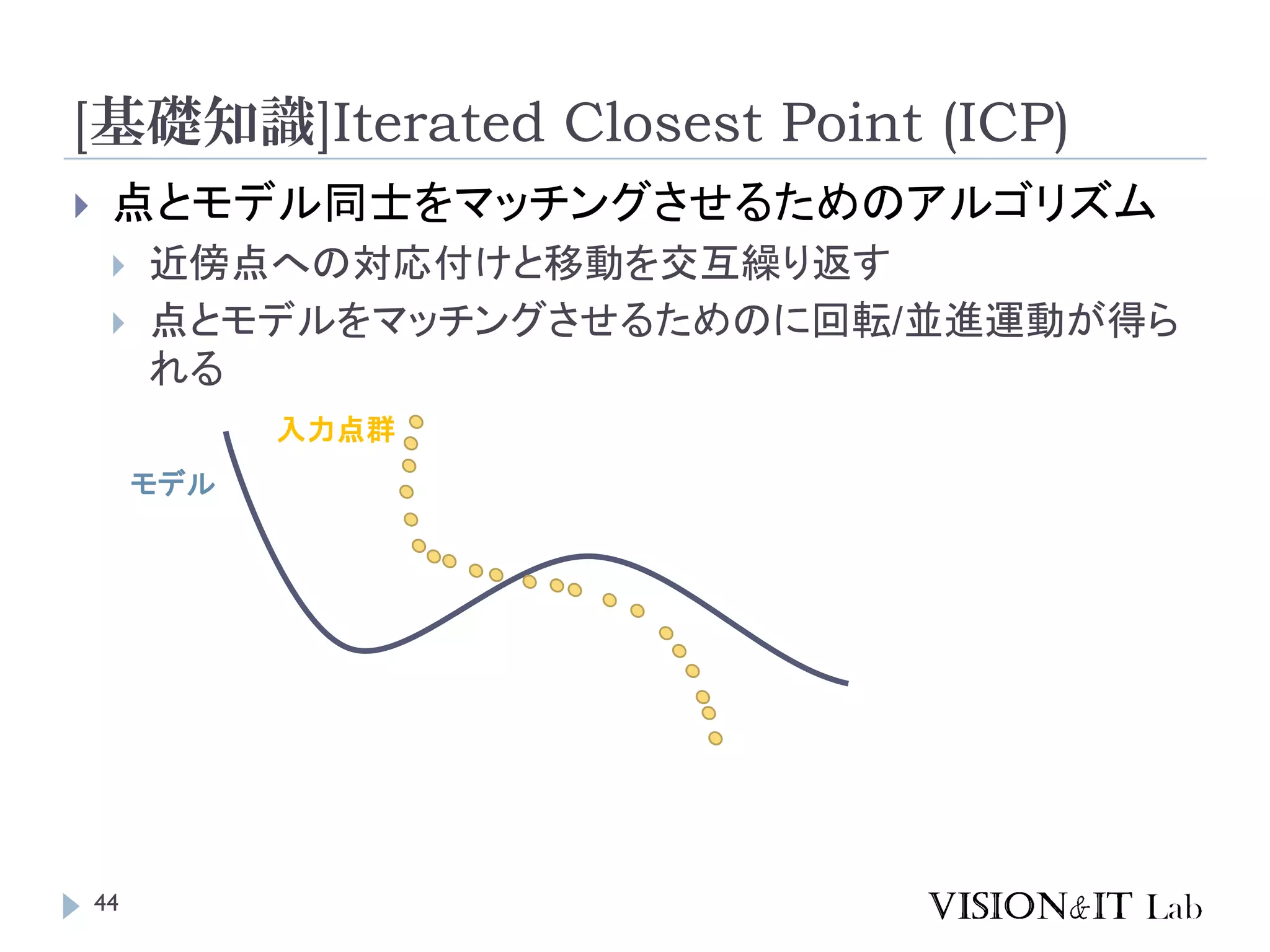 [基礎知識]Iterated Closest Point (ICP)
 点とモデル同士をマッチングさせるためのアルゴリズム
 近傍点への対応付けと移動を交互繰り返す
 点とモデルをマッチングさせるためのに回転/並進運動が得ら
れる
モデル
入力点群
44
 
