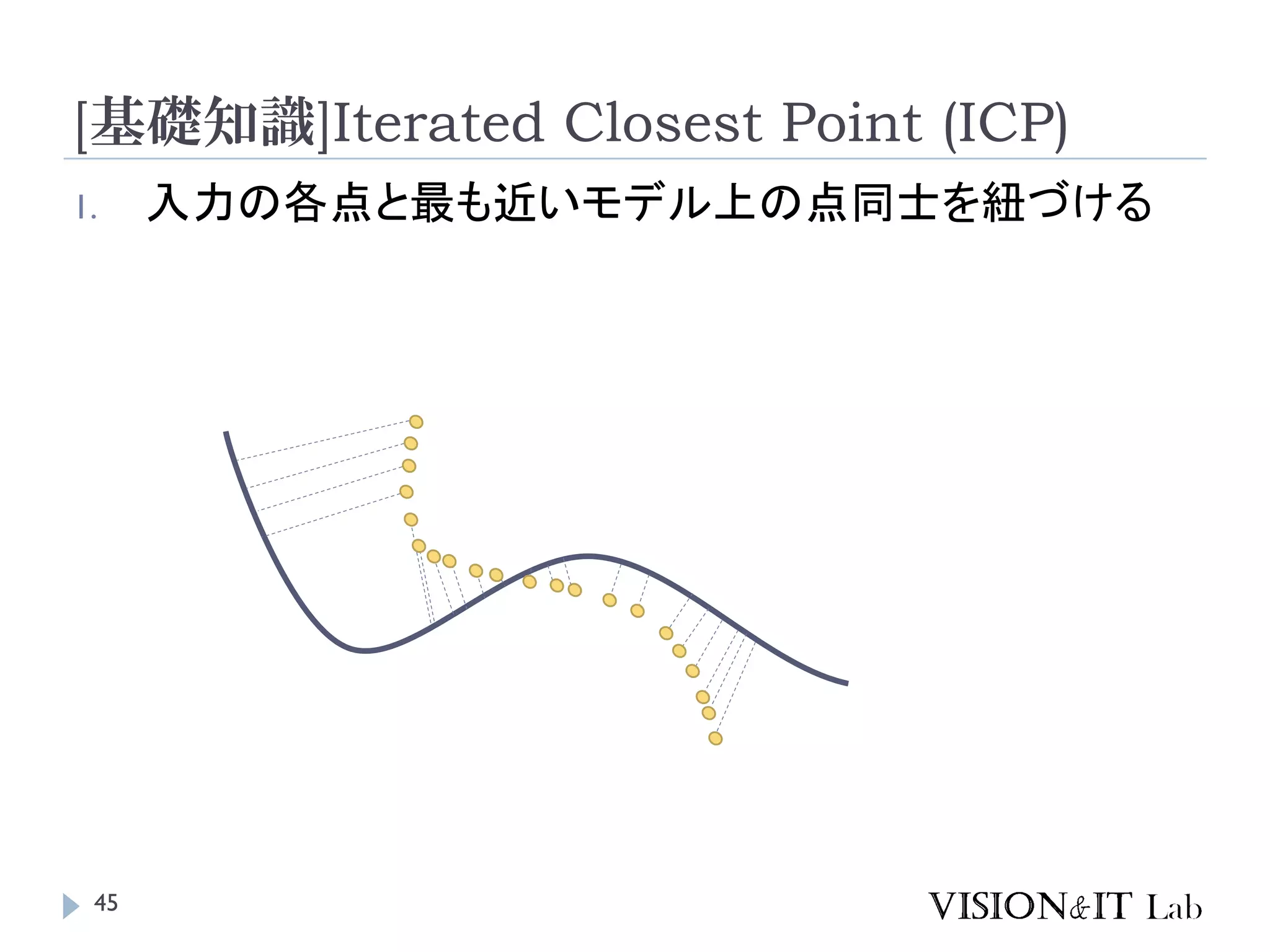 [基礎知識]Iterated Closest Point (ICP)
1. 入力の各点と最も近いモデル上の点同士を紐づける
45
 
