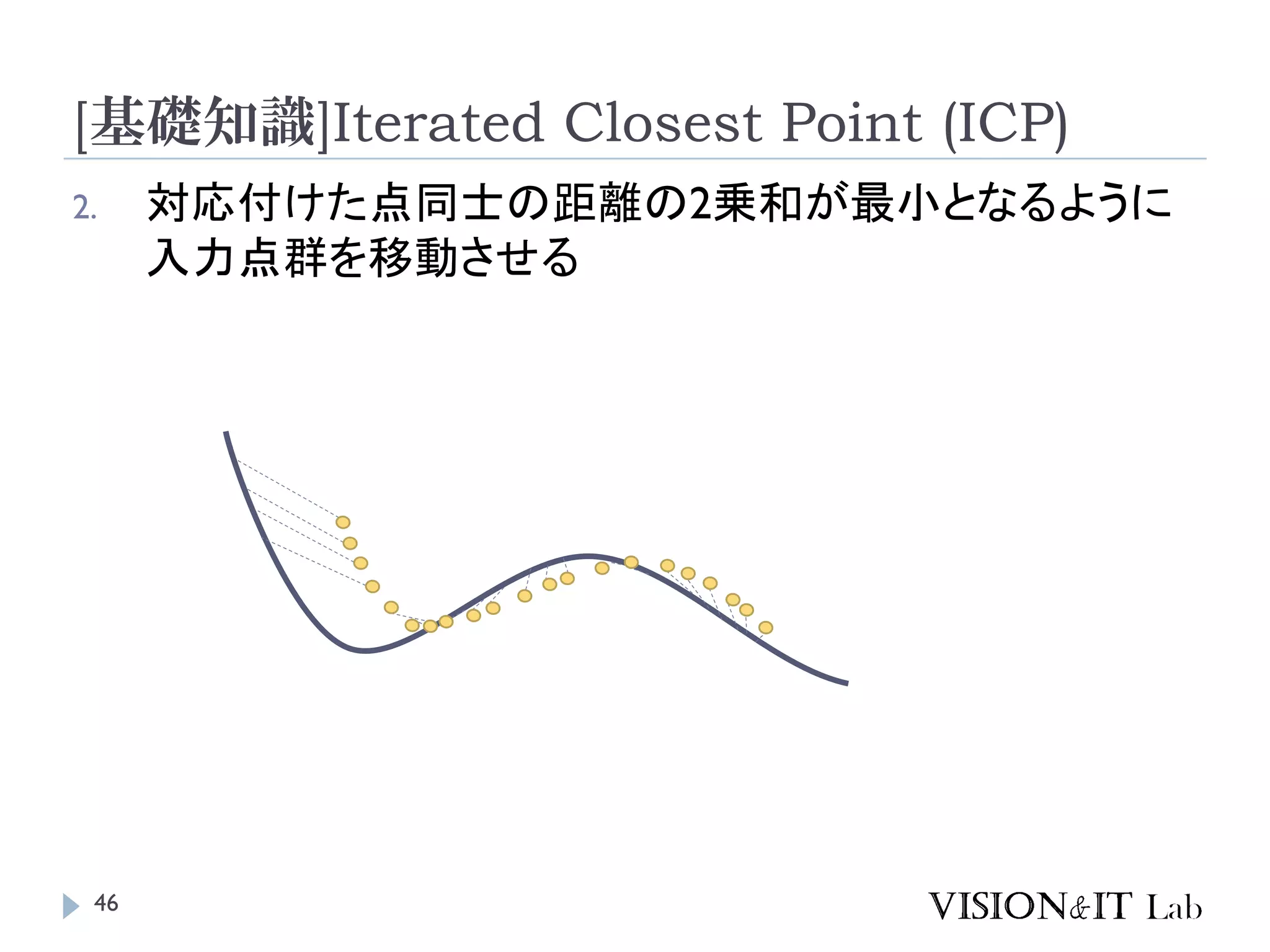 [基礎知識]Iterated Closest Point (ICP)
2. 対応付けた点同士の距離の2乗和が最小となるように
入力点群を移動させる
46
 